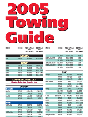 2005 Guide to Towing in Suntan RV & Marine, Summerstown, Ontario